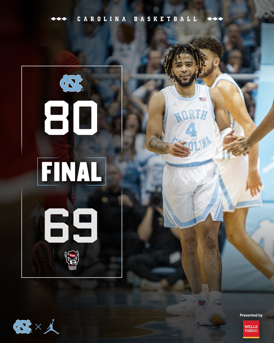 HEELS WIN.

#CarolinaFamily | <a href="/WellsFargo/">Wells Fargo</a>