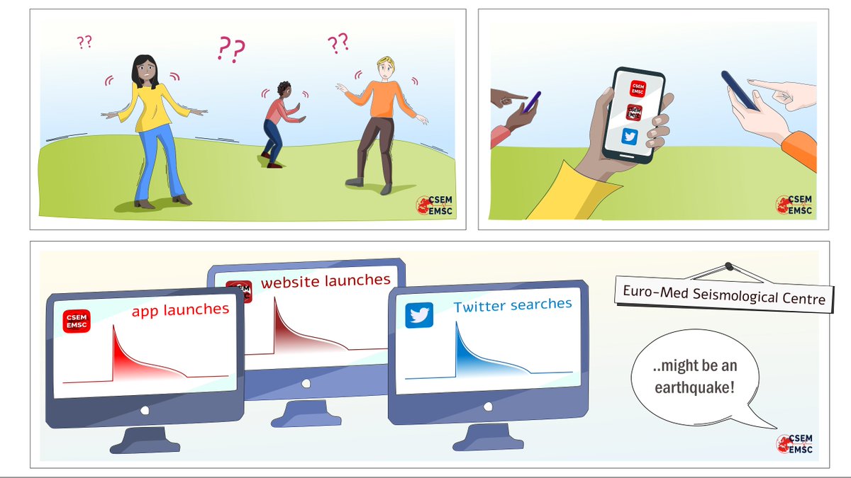 #Earthquake (#sismo) possibly felt 1 min 1 sec ago in #California. Felt it? Tell us via:
📱https://t....