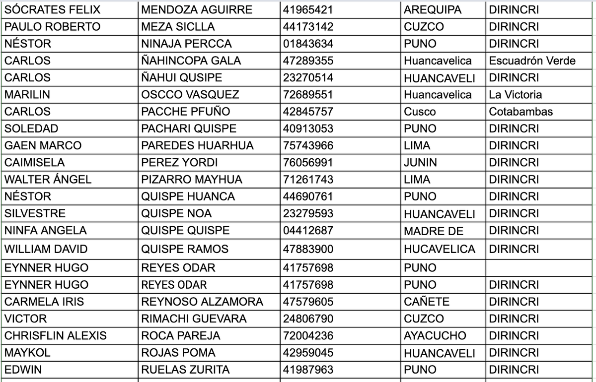 Ojo_Publico's tweet photo. #Urgente En este enlace pueden acceder a la lista y ubicacion de los detenidos en la Universidad Nacional Mayor de San Marcos. 

La información ha sido sistematizada por la @cnddhh y se estará actualizando en este enlace:
👉 https://t.co/kqtrtwFuQN https://t.co/OGIwyHHkmq