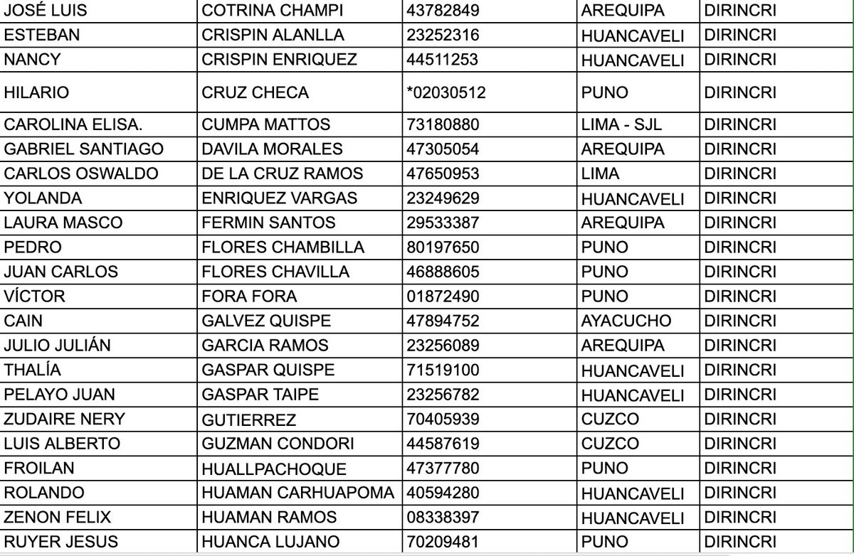 #Urgente En este enlace pueden acceder a la lista y ubicacion de los detenidos en la Universidad Nacional Mayor de San Marcos. 

La información ha sido sistematizada por la <a href="/cnddhh/">CNDDHH 🇵🇪 #NiUnMuertoMás</a> y se estará actualizando en este enlace:
👉 bit.ly/3QY31A3
