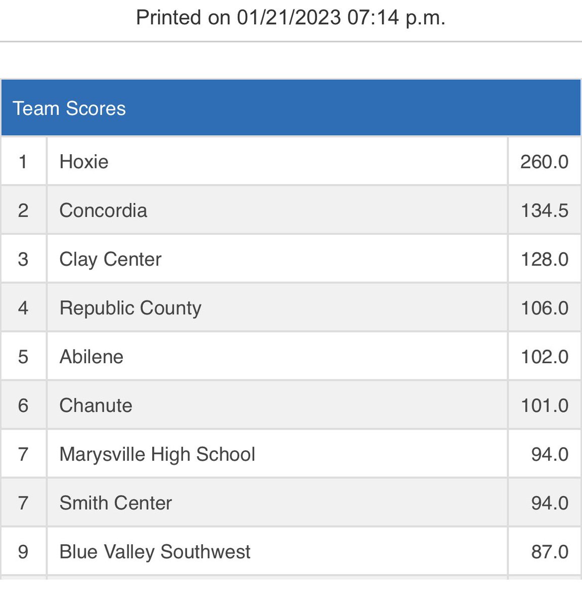 HHS Wrestling tweet media