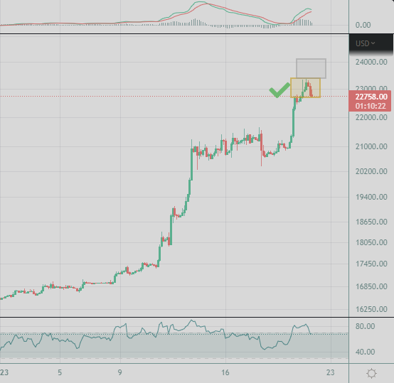 #Bitcoin has rejected so far at my main given target. ✅
I don't rule out that $BTC may still manage one last push into the upper box,
so, precautions are in place. Stop-loss in profit. 🛡️

(I re-entered Short / Sell near top of the Yellow Box, once price began to show weakness.)
