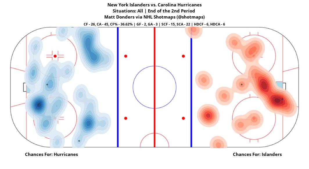 NHL Shotmaps on Twitter "At the end of the 2nd period the Islanders
