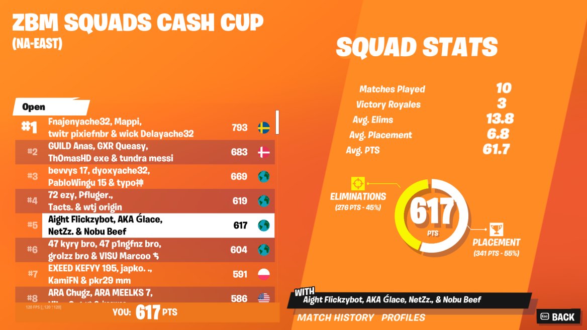 NetZzFN's tweet image. 5th (600$)