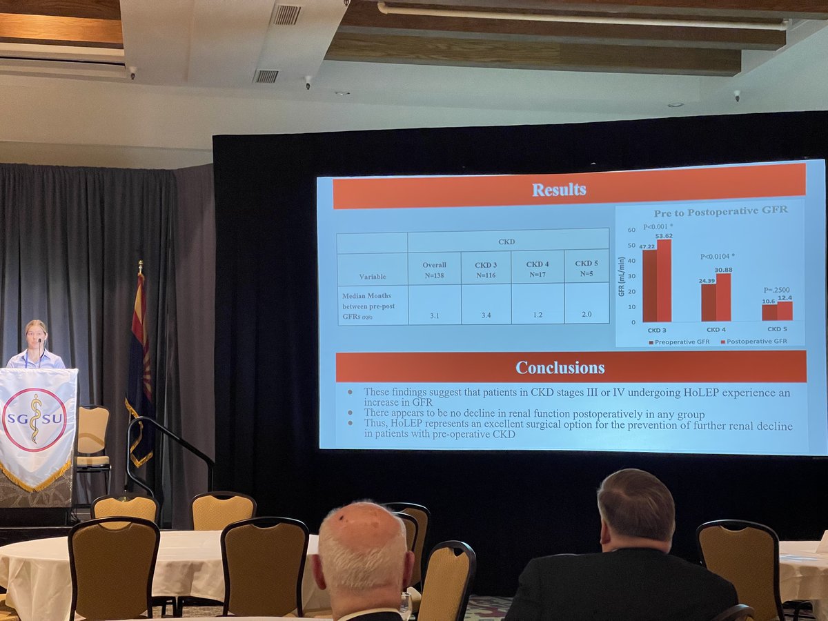 Outstanding work by Morgan Black, MS3 at IU, for her first place poster on renal function recovery after HoLEP in patients with CKD. Roughly 6 pt improvement in GFR for CKD 3&amp;4, no change for CKD 5. No patients with further decline of GFR within 1 year post-op. #HoLEP #SGSU23