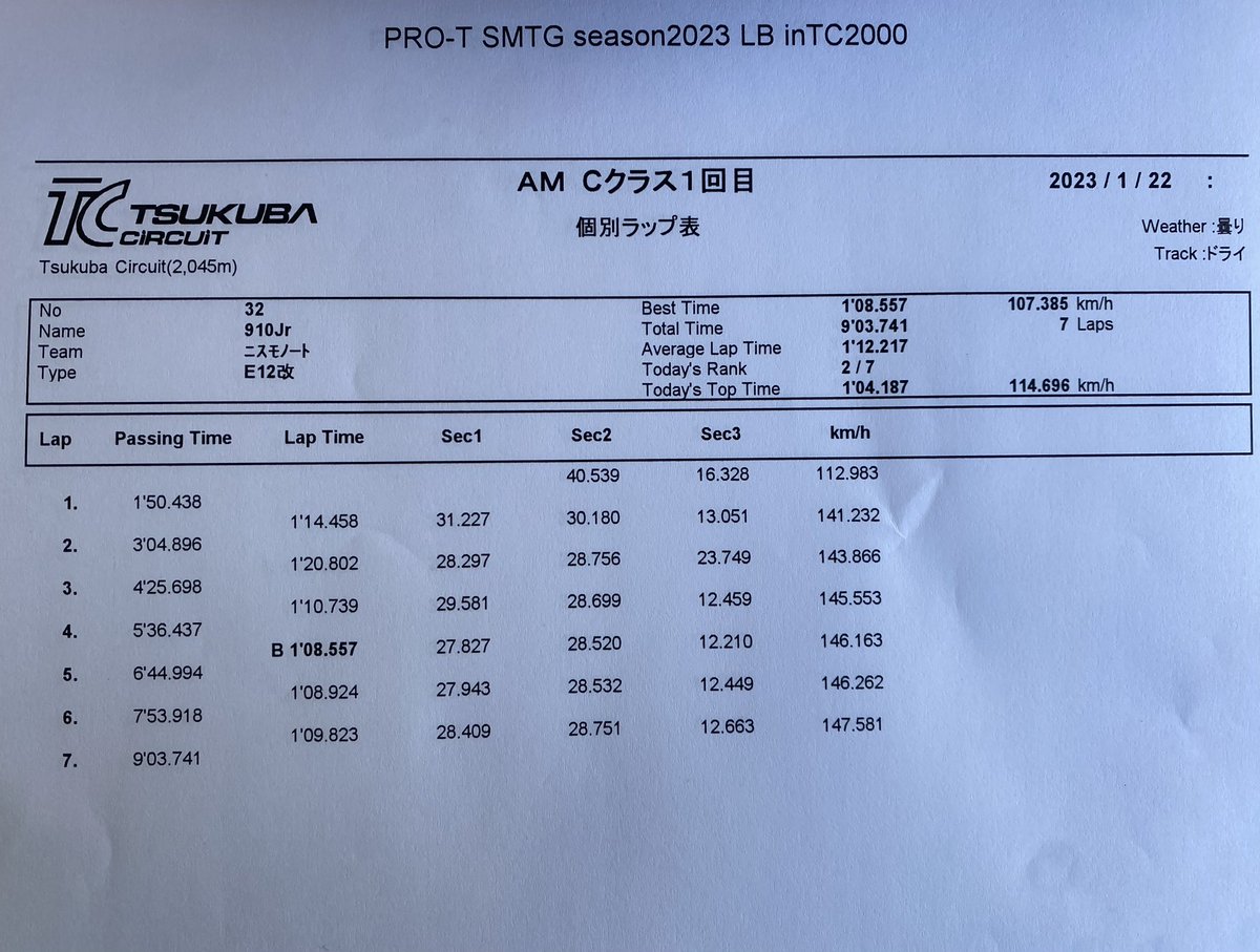 N-TEC名古屋910Jr tweet media