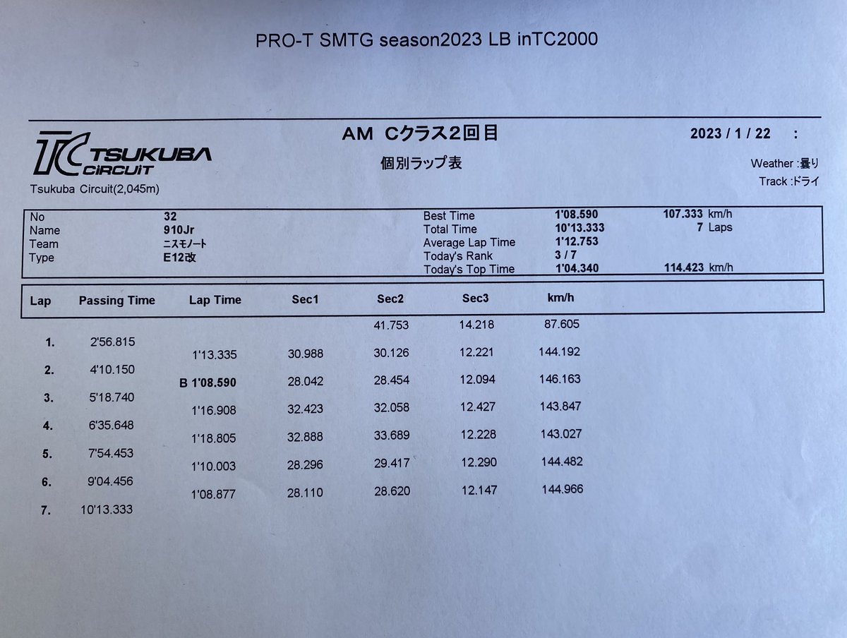 N-TEC名古屋910Jr tweet media
