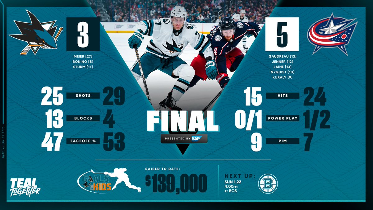 San Jose Sharks on Twitter "At least we get to leave Ohio. 🙃"