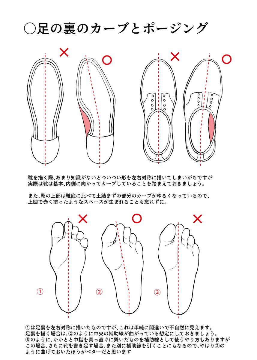 ポーズの定理を描き下ろしてからはや一年以上、それからもまた、気づいたことが色々とありました 