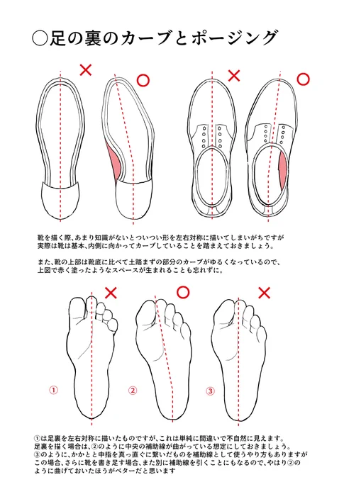 ポーズの定理を描き下ろしてからはや一年以上、それからもまた、気づいたことが色々とありました 