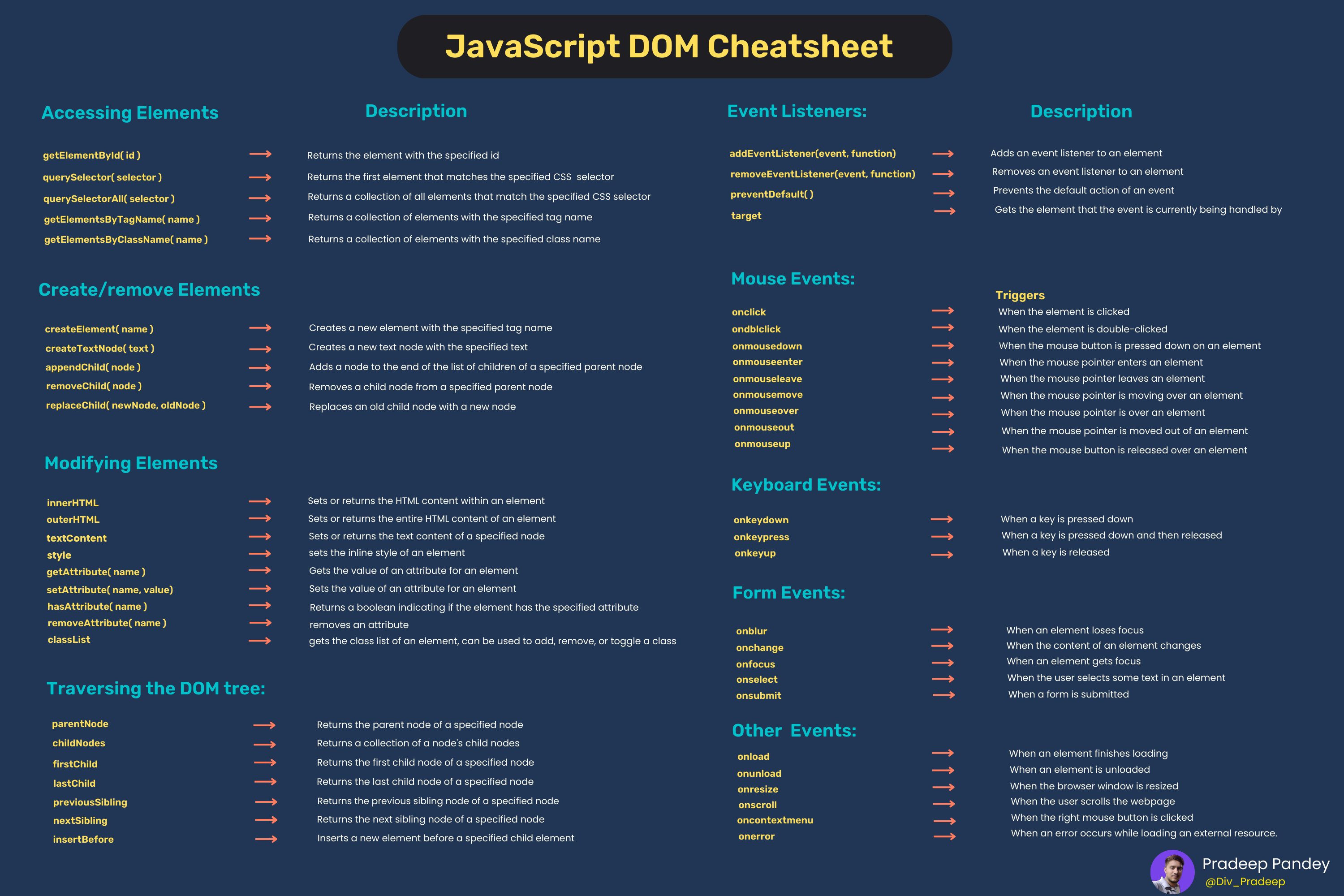 Dom Javascript Cheatsheet Javascript Cheat Sheet Lear - vrogue.co
