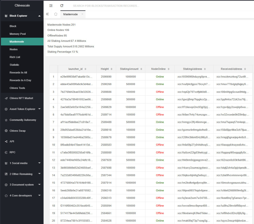 Chives_Project (@chives_project) / Posts / X