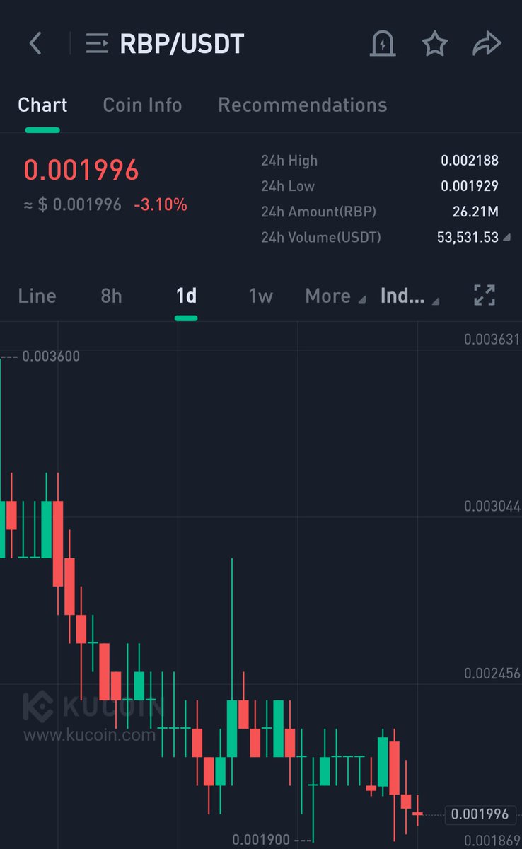 Crypto Elina tweet media