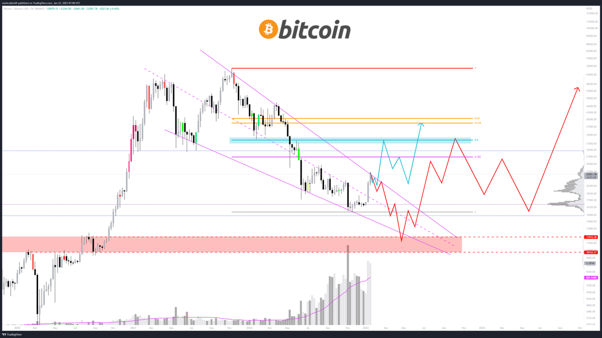 AlphaBTC tweet media
