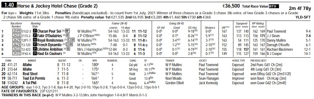 themastarata's tweet photo. @Equusartist 1.40 @ThurloeThbreds French Dynamite 7s atm is 4 from 5 at - tho most as hurdler, profitable owner, Robcour, 4 course 2 & gets positive mentions in RP "2m4f around this track should suit him ideally; has some work to do at the weights but a bold showing would be no surprise." GL https://t.co/rrNH9od2o0