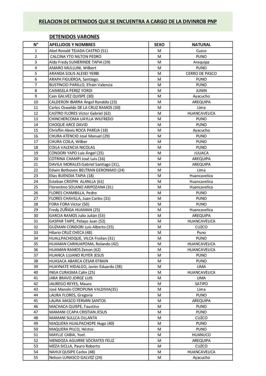 Policía Nacional del Perú tweet media
