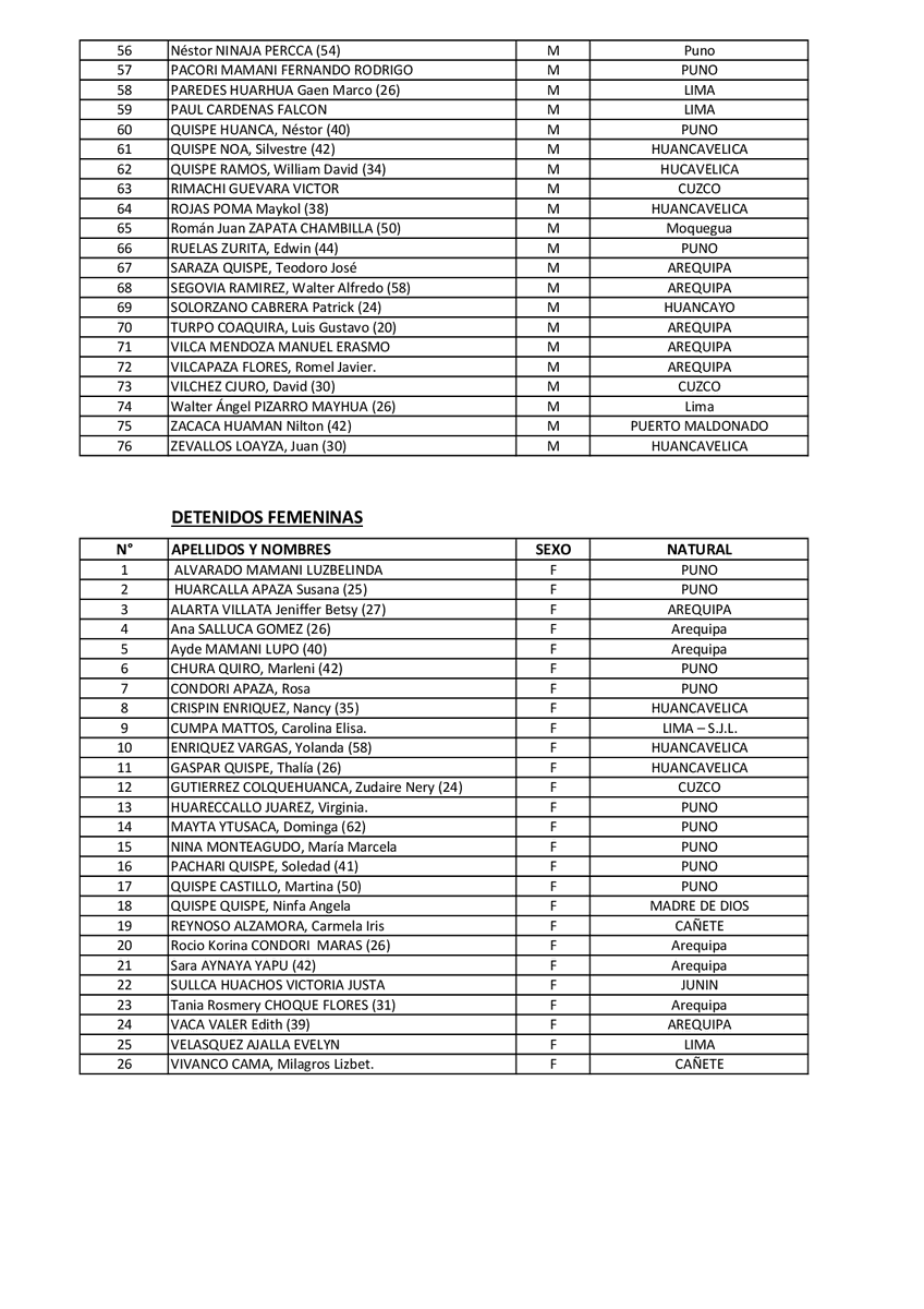 Policía Nacional del Perú tweet media