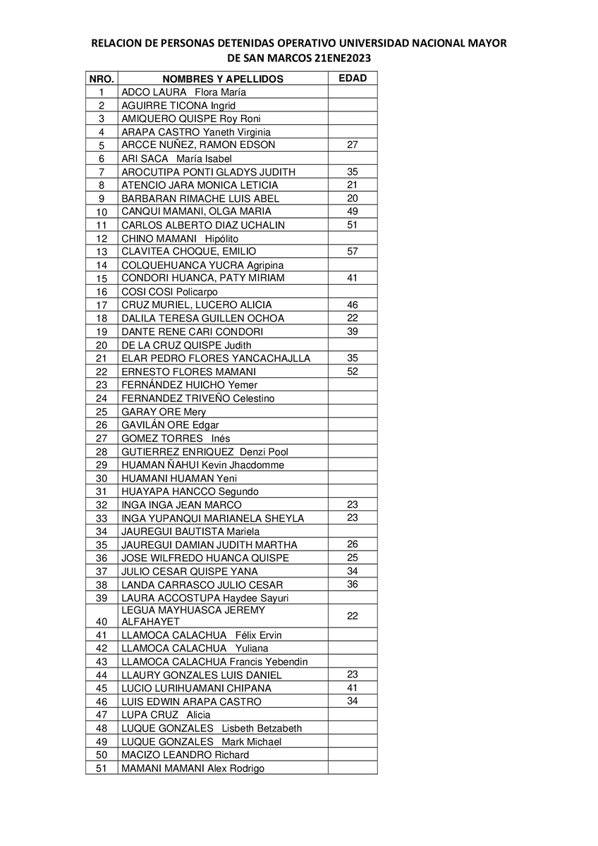 Policía Nacional del Perú tweet media