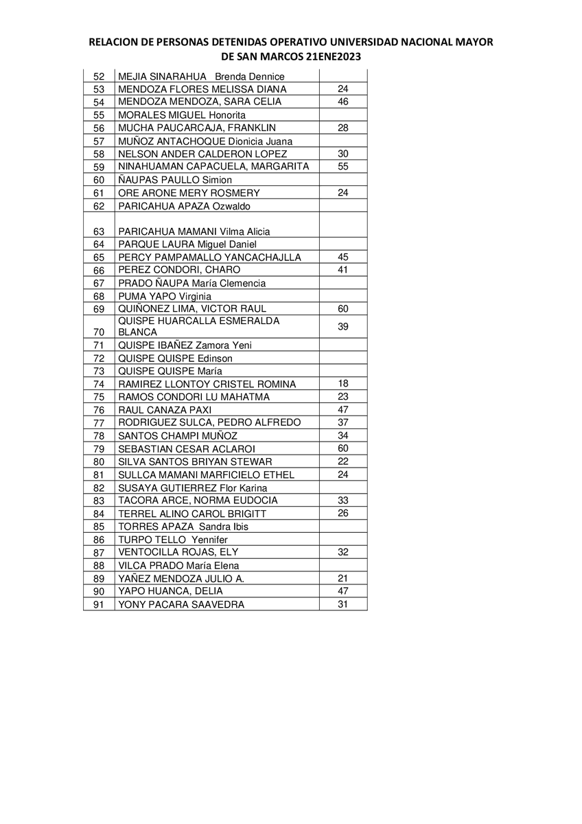 Policía Nacional del Perú tweet media