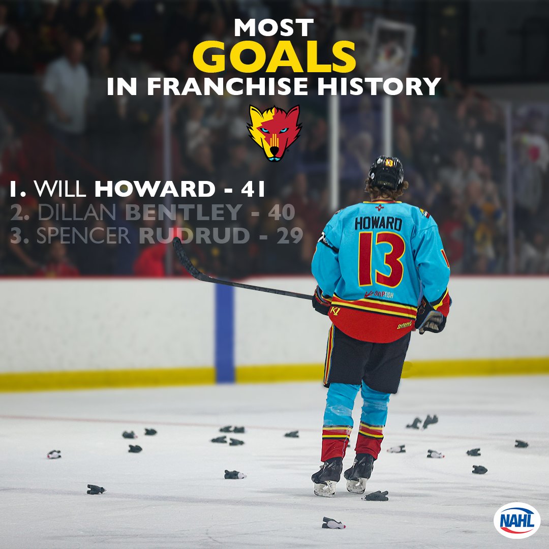 Congrats to captain Will Howard who became the New Mexico Ice Wolves all time leading goal scorer tonight!