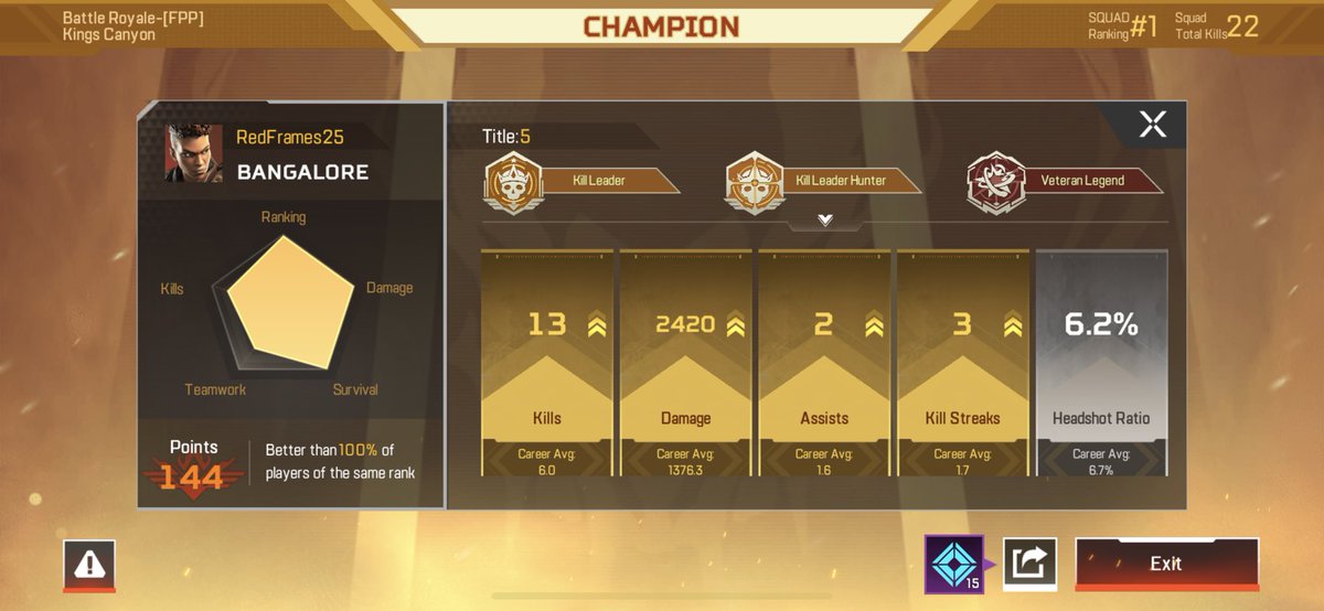 RedFramesGaming's tweet image. I played #APEXmobile with my wife. She got the last two kills, n I carried her there lol. #nowthatslove