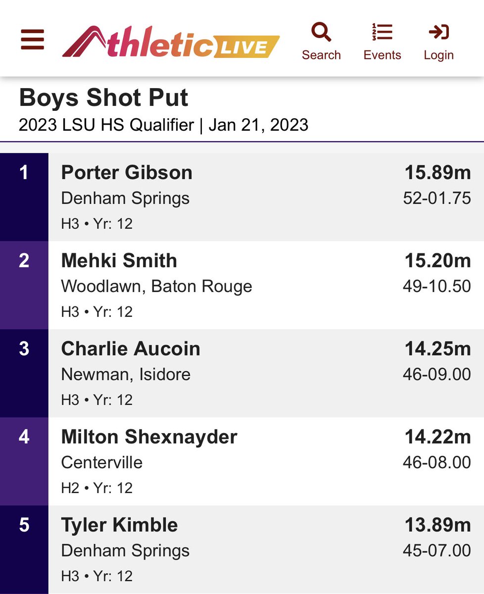 DSHS Track & Field tweet media