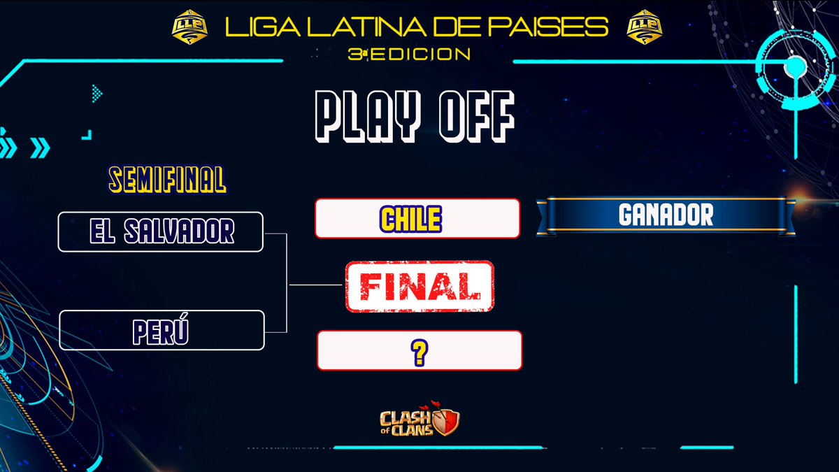 Selección Salvadoreña de CoC (@selecelsalvador) on Twitter photo De igual manera, mañana estaremos una guerra muy importante en la semifinal de <a href="/LLP_COC1/">Liga Latina De Países</a>.
Nuestros chicos/as estarán enfocados para pasar a la gran final, y seguir defendiendo nuestro título. Los esperamos 7 PM El Salvador en el canal twitch.tv/xinitop_mp🇸🇻⚔️
#GoESA De igual manera, mañana estaremos una guerra muy importante en la semifinal de <a href="/LLP_COC1/">Liga Latina De Países</a>.
Nuestros chicos/as estarán enfocados para pasar a la gran final, y seguir defendiendo nuestro título. Los esperamos 7 PM El Salvador en el canal twitch.tv/xinitop_mp🇸🇻⚔️
#GoESA