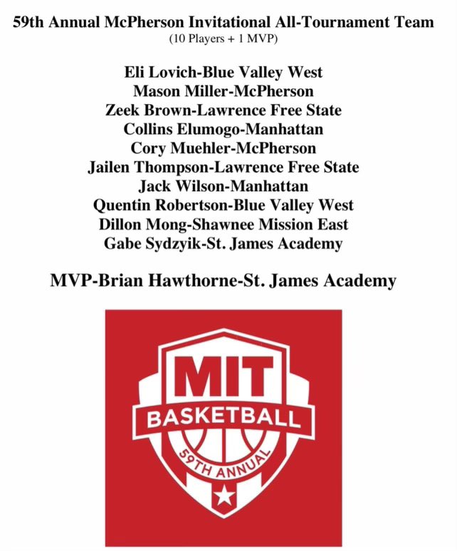 IndiansMBB's tweet photo. Congratulations to our very own @kollinzel and @Wilson_Jack43 for being named to the MIT All-Tournament Team! https://t.co/WMVOeGsIt7