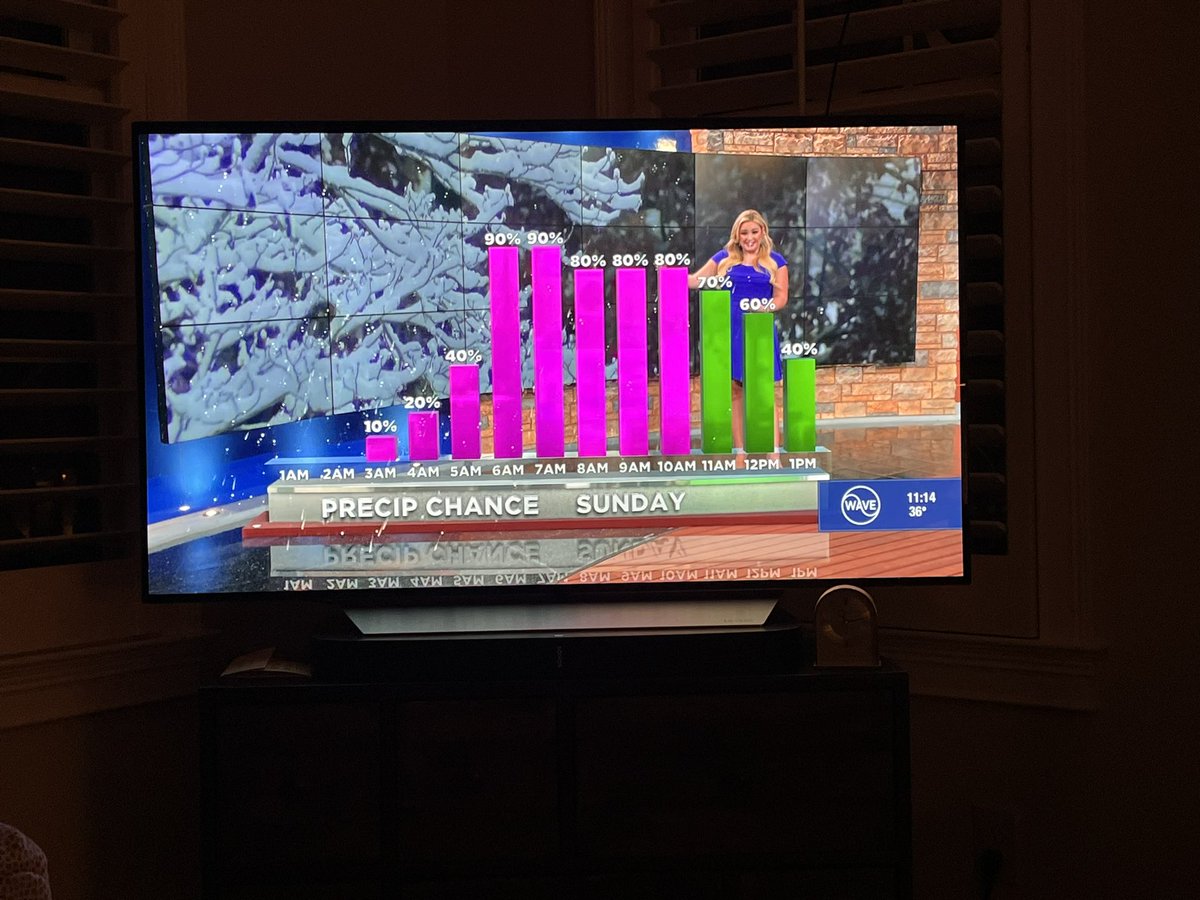 tejenkins's tweet image. @wave3news what is the difference between pink and green?  #badgraphics
