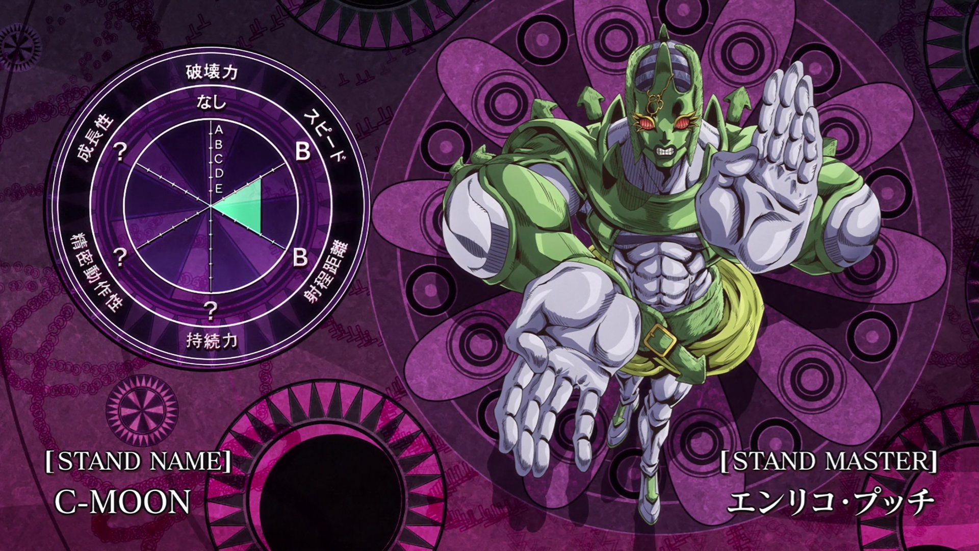 JoJo's Bizarre Visual Design on X: Stone Ocean Stand Stats - C