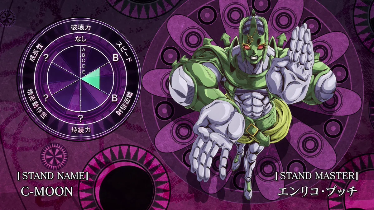 JoJo's Bizarre Visual Design on X: 