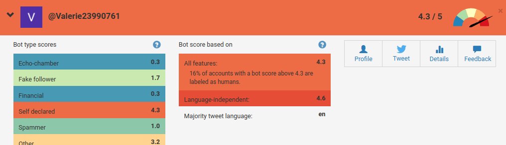 AmyAdamsOregon's tweet photo. @Valerie23990761 @wfaa Oh hey, what a surprise, here's your #Botometer rating.
#FakeAccount
#ReportAndBlock https://t.co/ZQcnmCdbXV