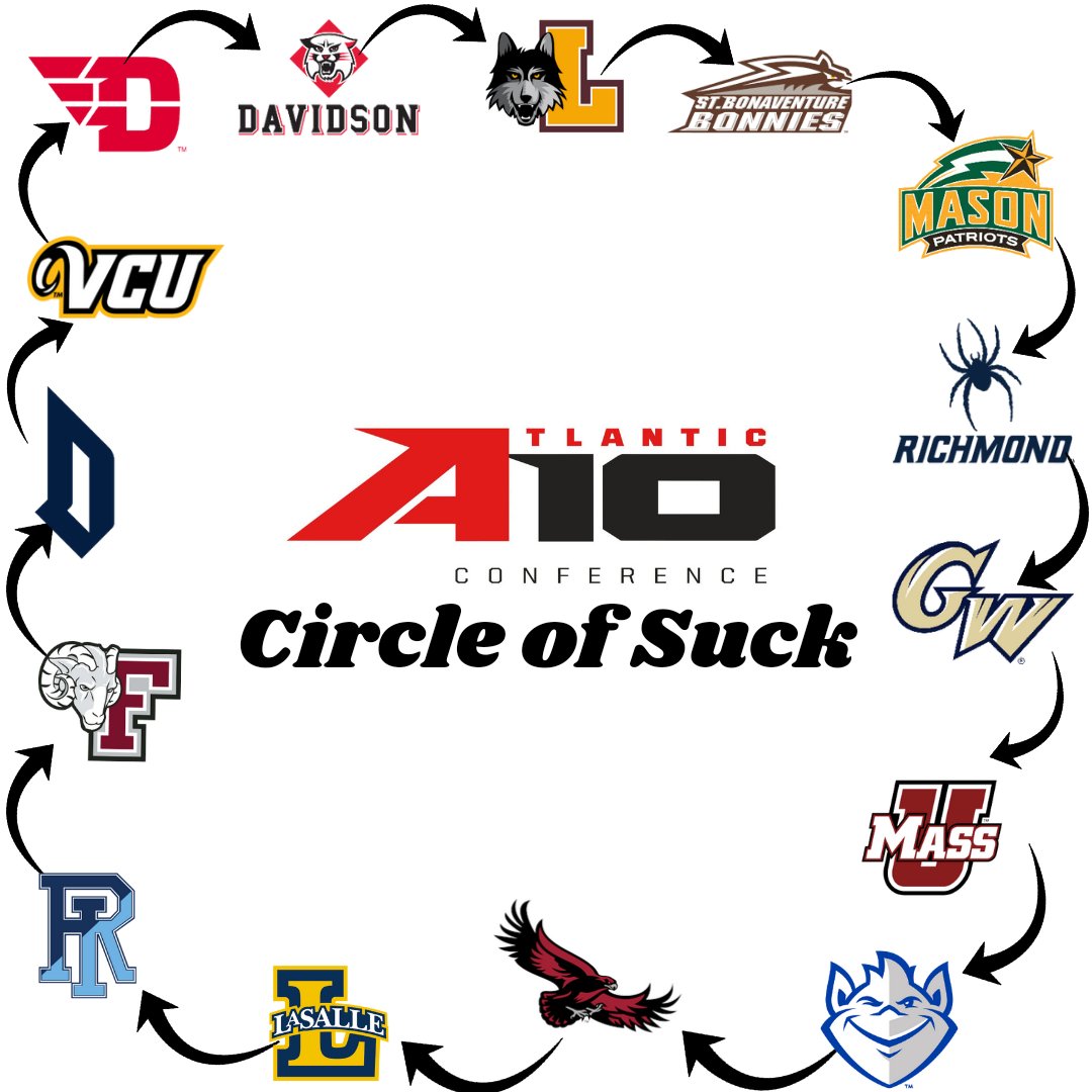 CoachDrewsSocks's tweet photo. UPDATED: Just happy to be part of the team!

#Atlantic10 #CircleOfSuck https://t.co/ZakEgcE5mx