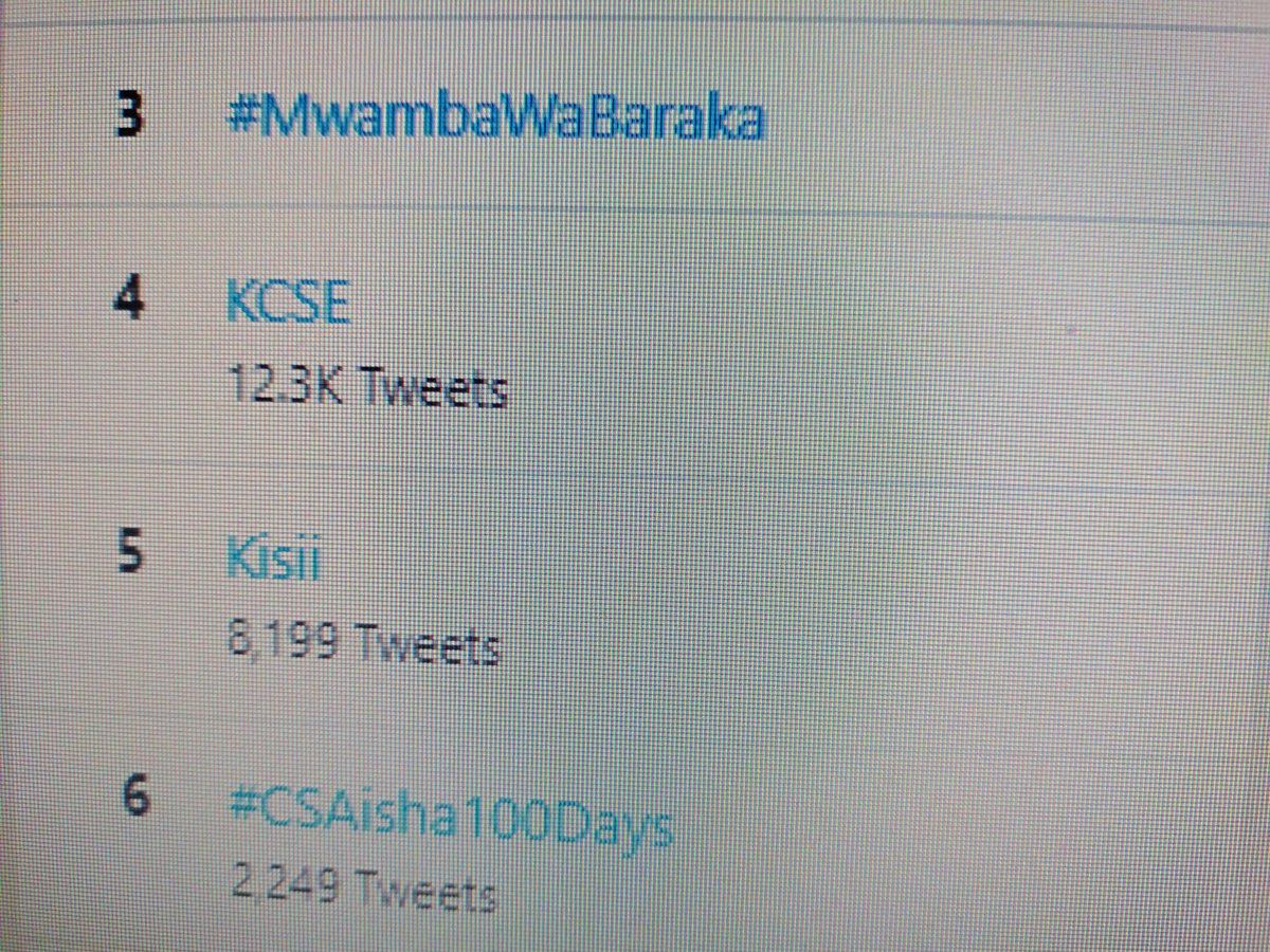 DorahManya's tweet photo. Kumbe we are trending
Thanks team kubwa 
#MwambaWaBaraka 
#MwambaWaBaraka 
@DorahManya 
@RadioTaifaFM https://t.co/orPFC7pVTF