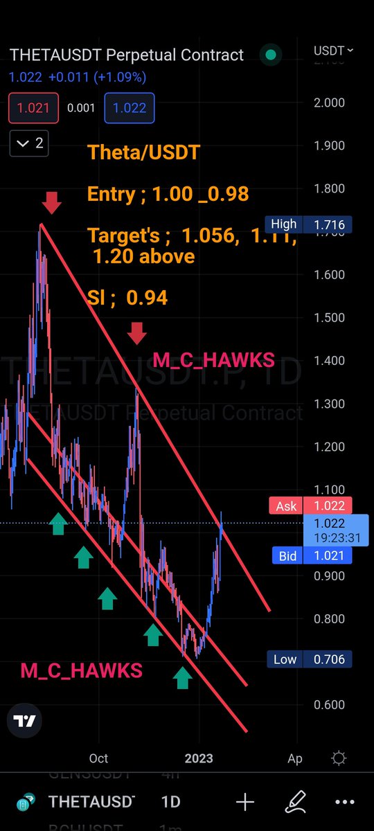 Magic__Trading's tweet image. #Spotsignal
#SpotTrading 
#Spot 😊