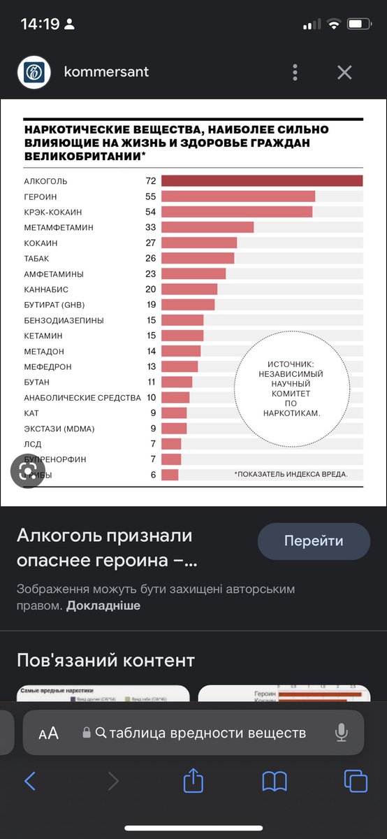 NiGa4ka's tweet photo. @qjjekh Но тот факт , что алкоголь вреднее остается открытым ) https://t.co/ijvJWd5SoK