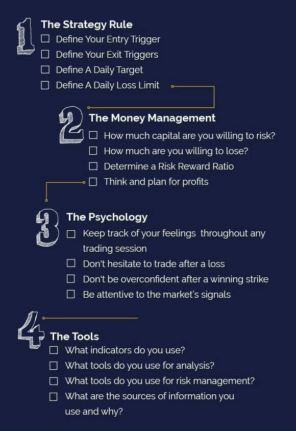 itsprekshaBaid's tweet photo. How to create your trading plan? 👇

#investing @kuttrapali26 https://t.co/751PqTZZgG