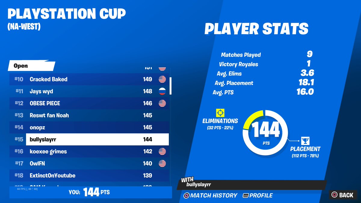 QUALED PS CUP FINALS (200$) GUARANTEED LFG