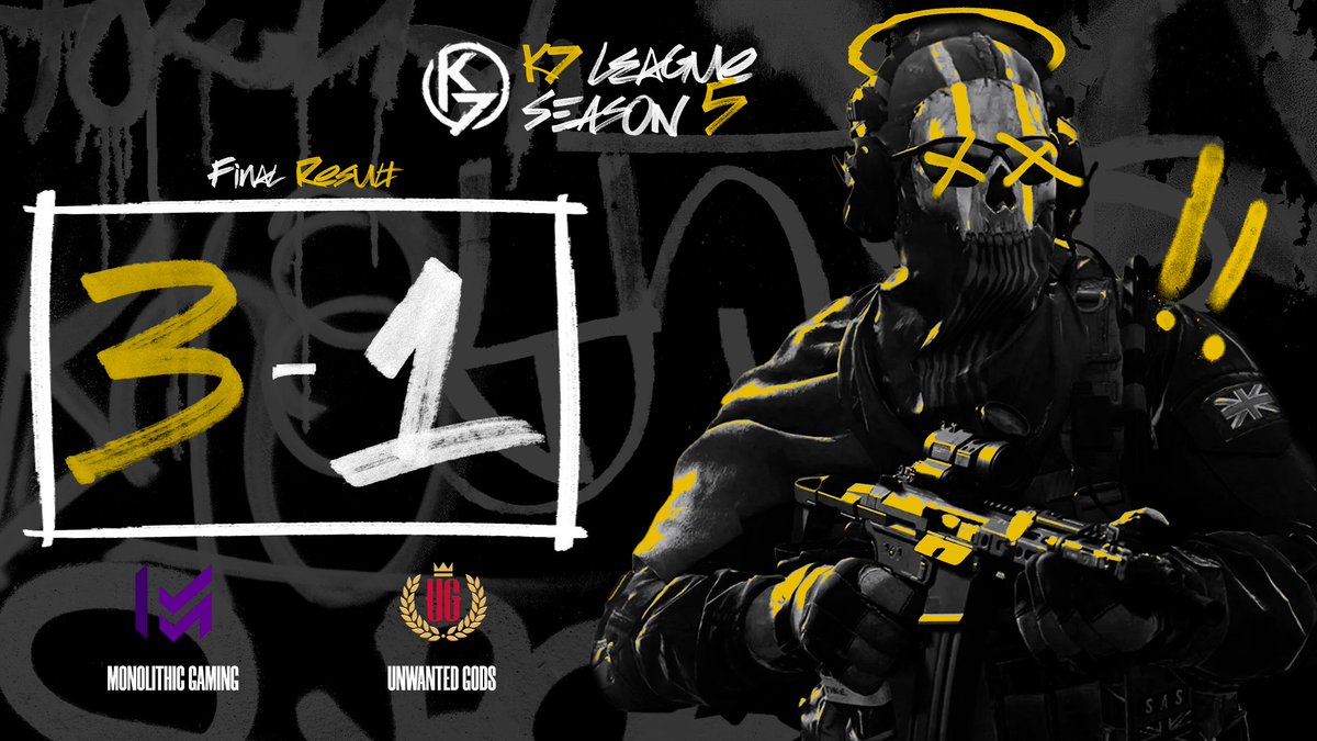 K7League's tweet image. Final Score 🚨
An IMPORTANT match for @MonolithicGG but they close it our tonight with a great 3-1. 

Being down 1 player in Map 1 and 2 they still manage to find playoff hope.

On to Week 3.

#K7League #WhateverItTake #FlightKrewe