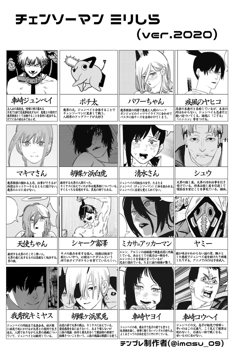 テンプレをお借りしてやってみた。チェンソーマンミリしら。名前だけ聞いたことあるようなキャラもいたけど。いろいろ書きたいからいつも文字小さくなっちゃう。潰れてないかな?さぁ答え合わせにアニメを見るぜ! 