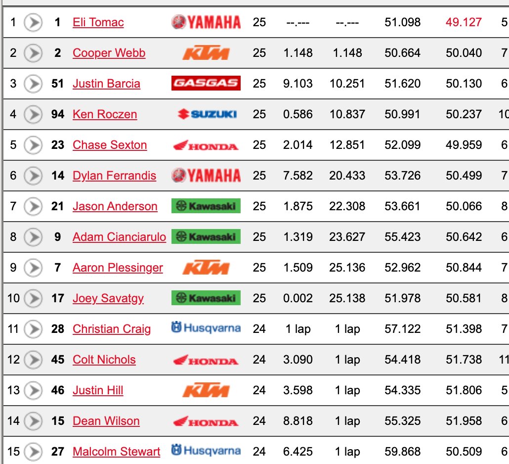 450SX main event results