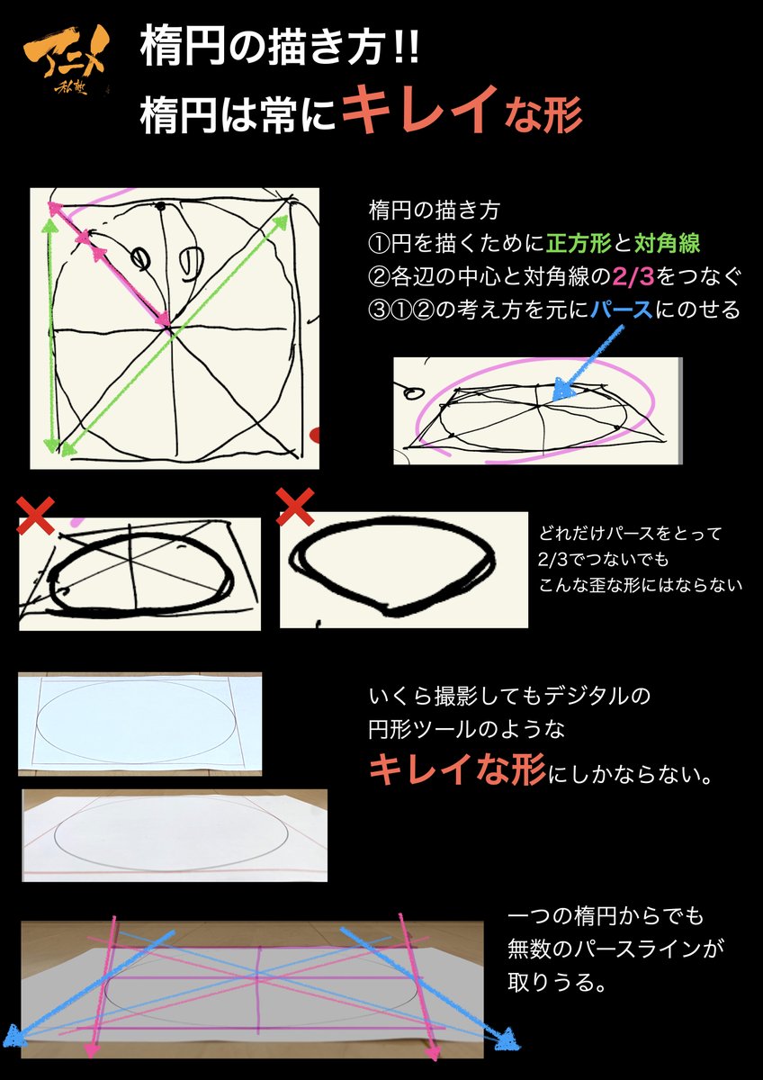 ●円柱で学ぶ空間
・円柱は様々な見え方をする
・楕円は常にキレイな形
・円柱の真横は見えない⁈
・長方形+楕円=円柱、円柱はほとんど長方形!! 