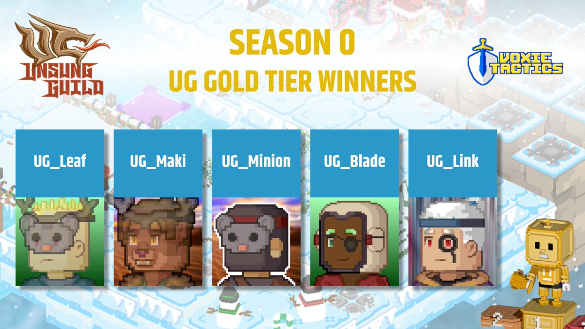 GearedApes's tweet photo. Rising through the ranks takes more than just skill, it takes grit and determination, as these gamers faced hardships on their journey to reach the top. Congratulations to everyone who persevered and succeeded in placing in the Season 0 Extreme leaderboards in Voxie Tactics! https://t.co/ajN89IYAZg