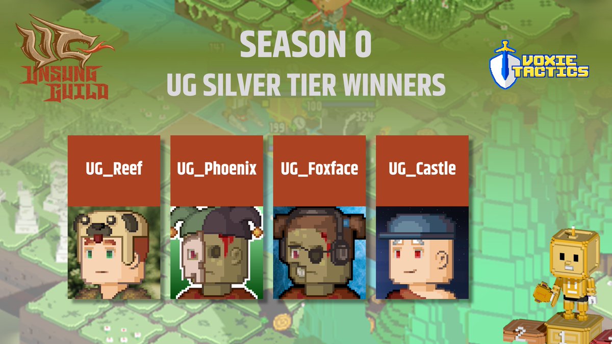 GearedApes's tweet photo. Rising through the ranks takes more than just skill, it takes grit and determination, as these gamers faced hardships on their journey to reach the top. Congratulations to everyone who persevered and succeeded in placing in the Season 0 Extreme leaderboards in Voxie Tactics! https://t.co/ajN89IYAZg