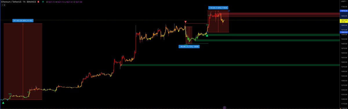 the_josephwest's tweet photo. One of most long term bots on $eth 1HR - last 3 trades have started the year off hella good. #crypto #bots #automated #eth $eth https://t.co/2x2tZGSeaR
