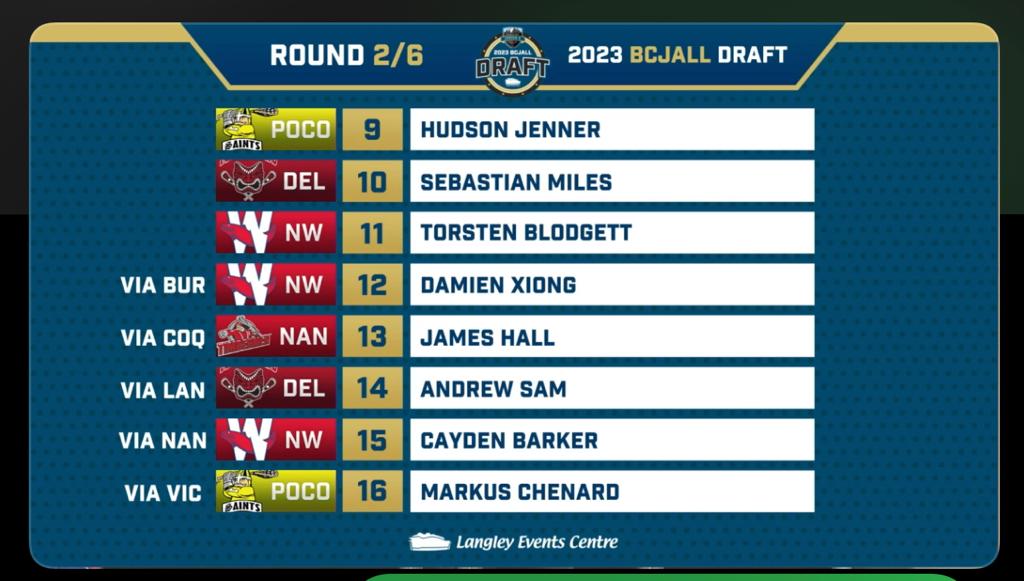 DTX2006's tweet photo. Proud and honored to be @BelliesJrA @BCJALL #12 pick. Thank you to all my coaches at Vancouver Burrards @FusionWestLax @teepace01. Wouldn't be here without all your help including  @vcfootball @vcstrength @RonTurn25193205 @GRELITE7on7 @officialBCPFA Team BC @RonTurn25193205 🙏❤️ https://t.co/JLgdcOjleN