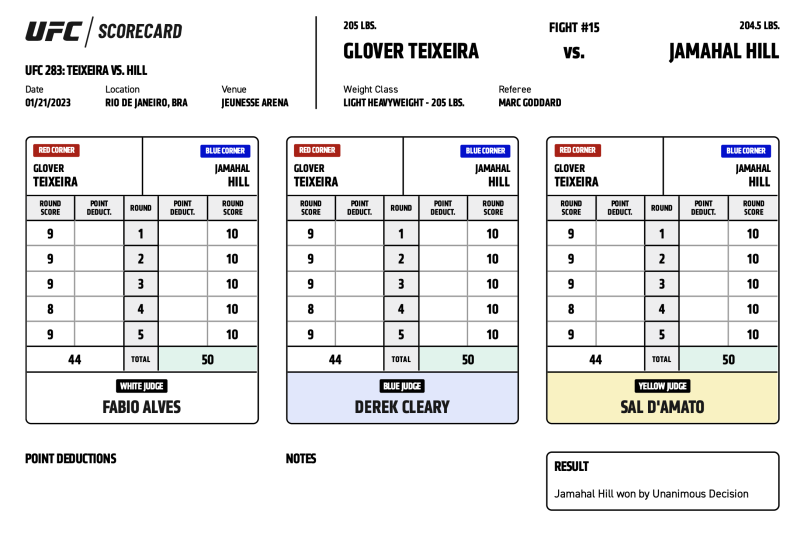 We got a new champion. Das ist die #Scorecard von Glover Teixeira vs Jamahal Hill bei #UFC283! #DAZNfightclub