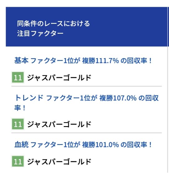 umamatome's tweet photo. きたぁぁぁぁ！！
中山10RはAIチャート1位のジャスパーゴールド（9人気）が1着！🎯
そして2着もAIチャート2位のホワイトガーベラが入りワンツー決着👏

単勝20.7倍！
馬連67.0倍！ https://t.co/O6aiVMZsB8
