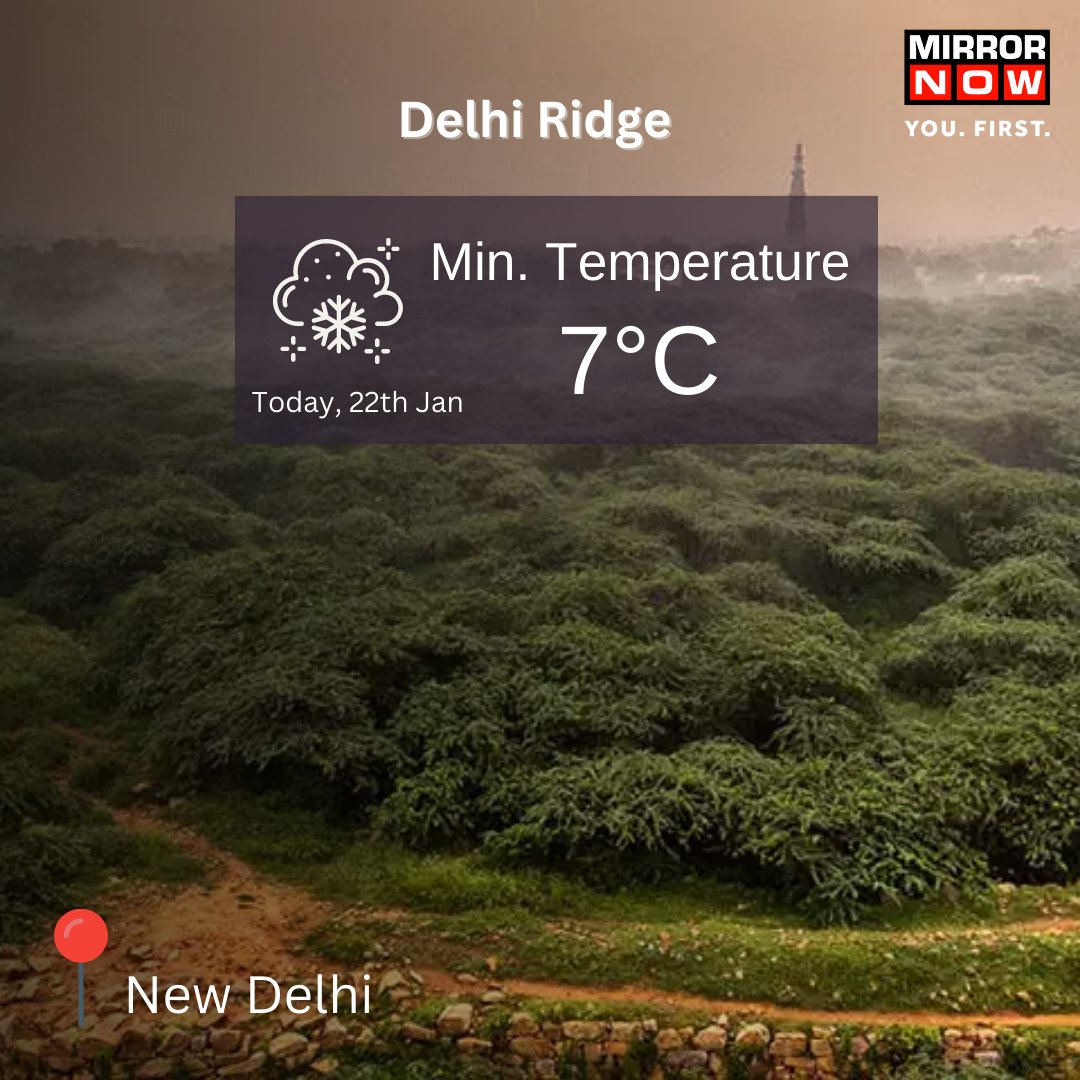 MirrorNow's tweet image. Amid a #coldwave prevailing in parts of northern India, #Delhi Ridge &amp;amp; Aya Nagar recorded a #minimumtemperature of 7°C.