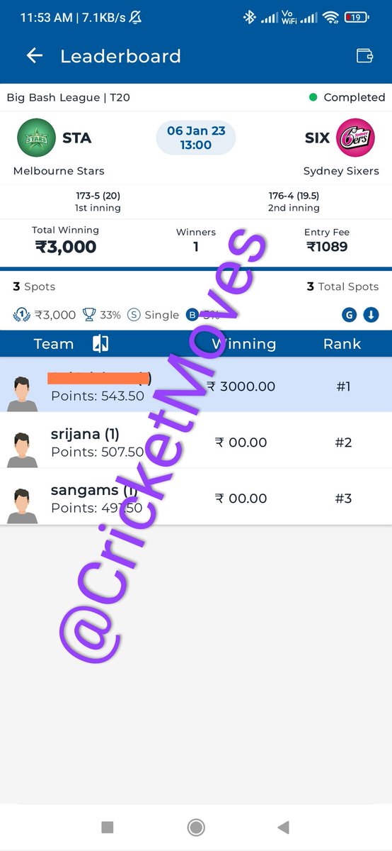 CricketMoves's tweet photo. This new year has some big wins as our #MLSvSYS #Dream11 team rocked

👉Join PRIME,win big

Telegram Channel👇
https://t.co/VpJDyjBeJj

🔃-Retweet
Follow @CricketMoves

#Dream11Team #FantasyCricket #BBL12 #ILT20 #SAT20 #INDvAUS #Beyonce #INDvNZ #EubankSmith #Bitcoin #layoffs2023 https://t.co/fubiIb2F9b
